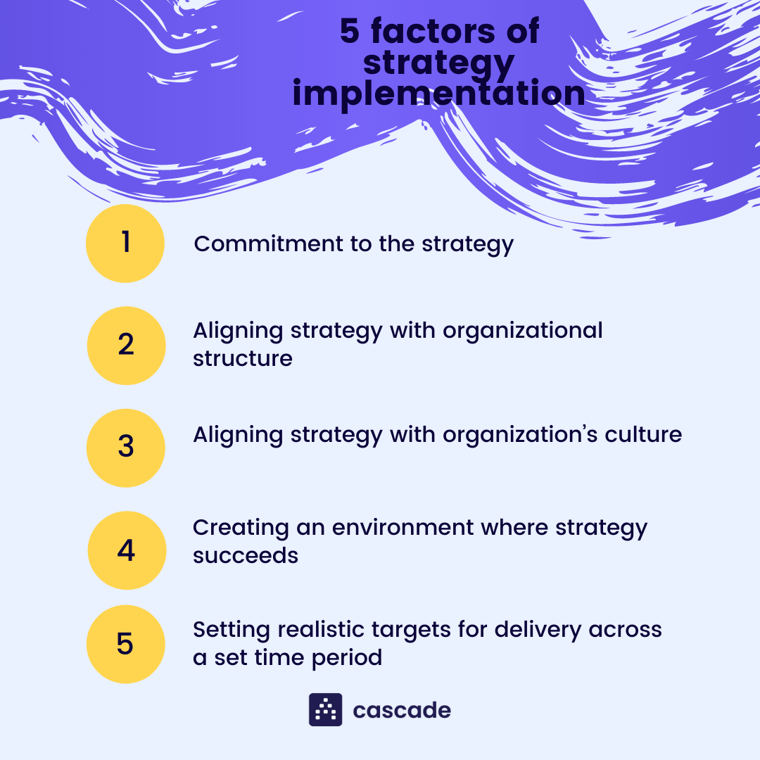 what are the issues in strategy implementation infographic