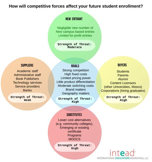 5forces
