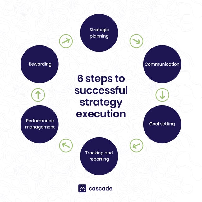 6 steps to successful strategy execution (1)