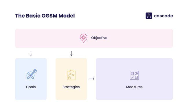 Basic_OGSM_pastel