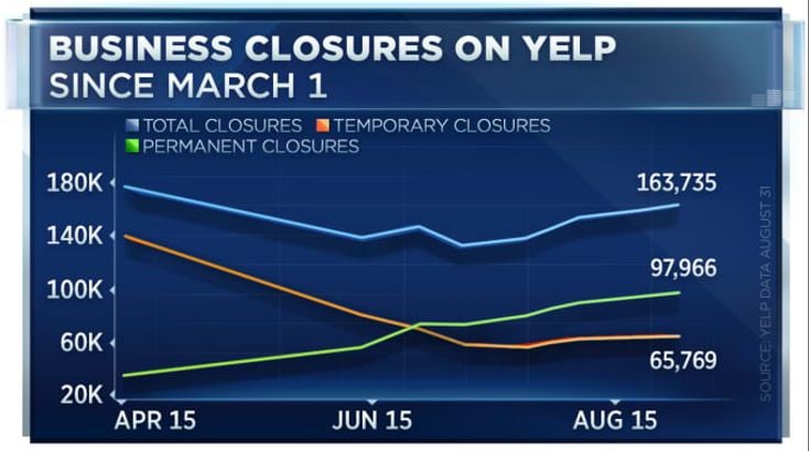 business-closures-covid- 2020-graph