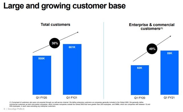 docusign-customer-acquistion-graph