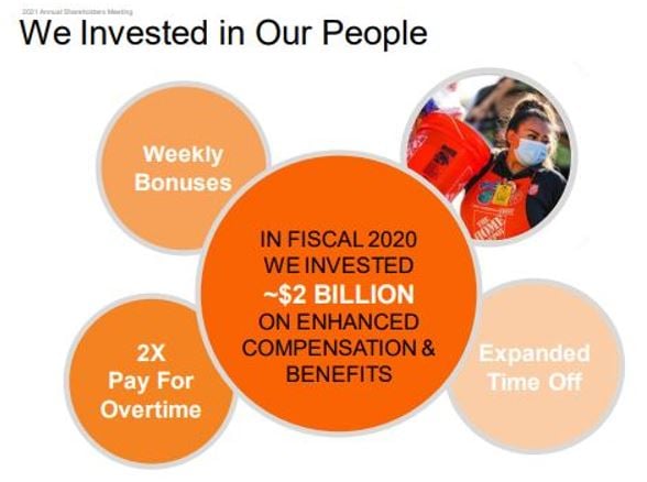 Home Depot Infographic