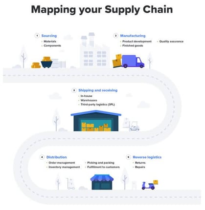 mapping-supply-chain-graphic