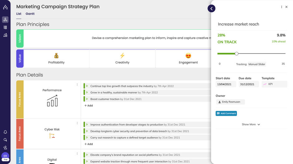 what is strategy evaluation