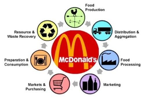 mcdonalds-supply-chain-infographic