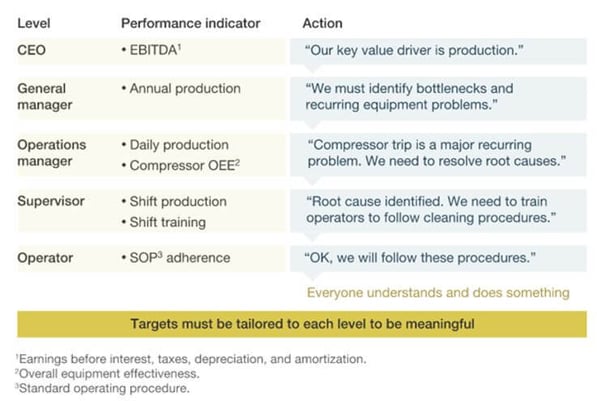 performance indicators infographic