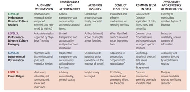 performance management chart