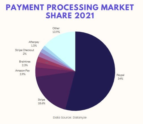 Pagos-procesados-participacion-de-mercado-2021