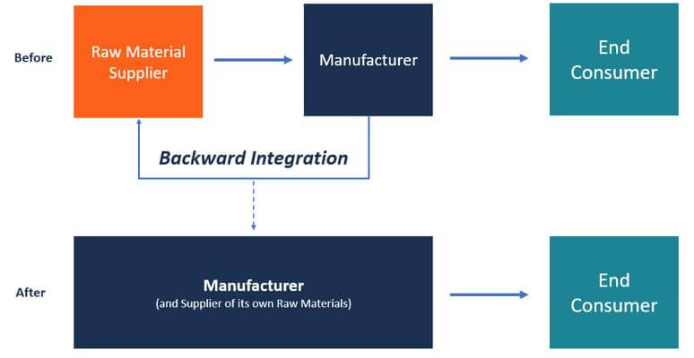 integrated-supply-chain-graphic