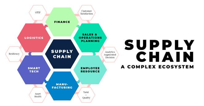 supply-chain-overview-graphic