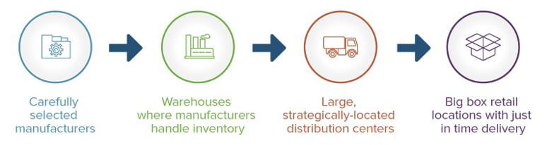 supply-chain-process-graphic