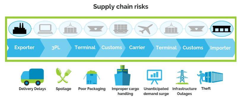 supply-chain-risks-infographic