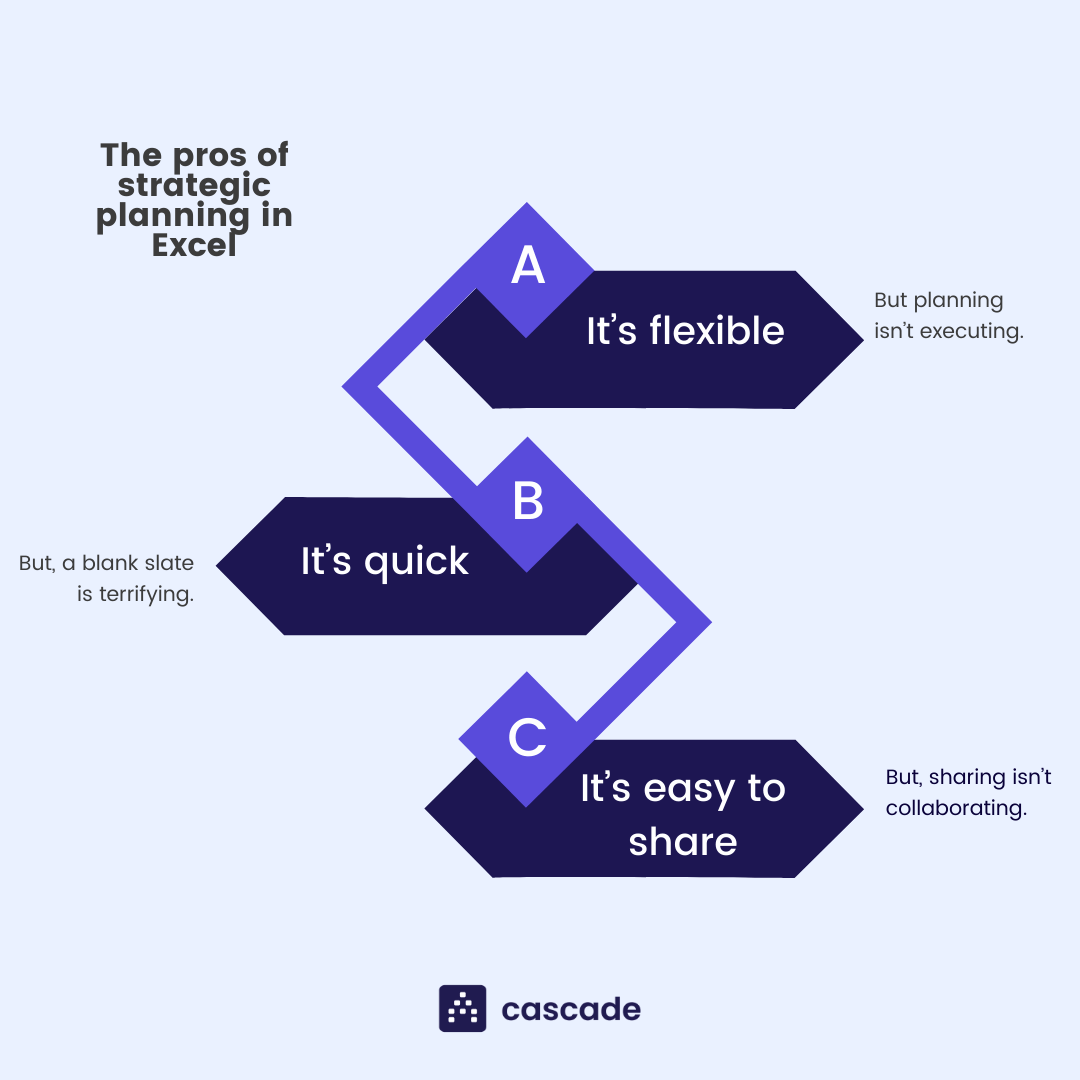 advantages-of-excel-infographic