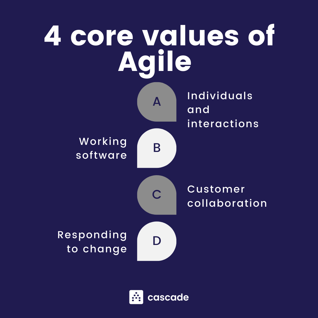 agile methodology
