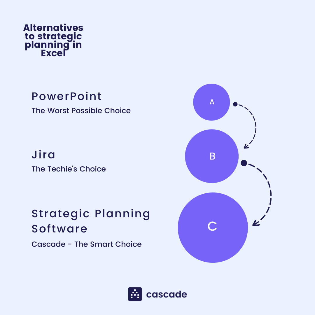 alternatives-to-excel-graphic