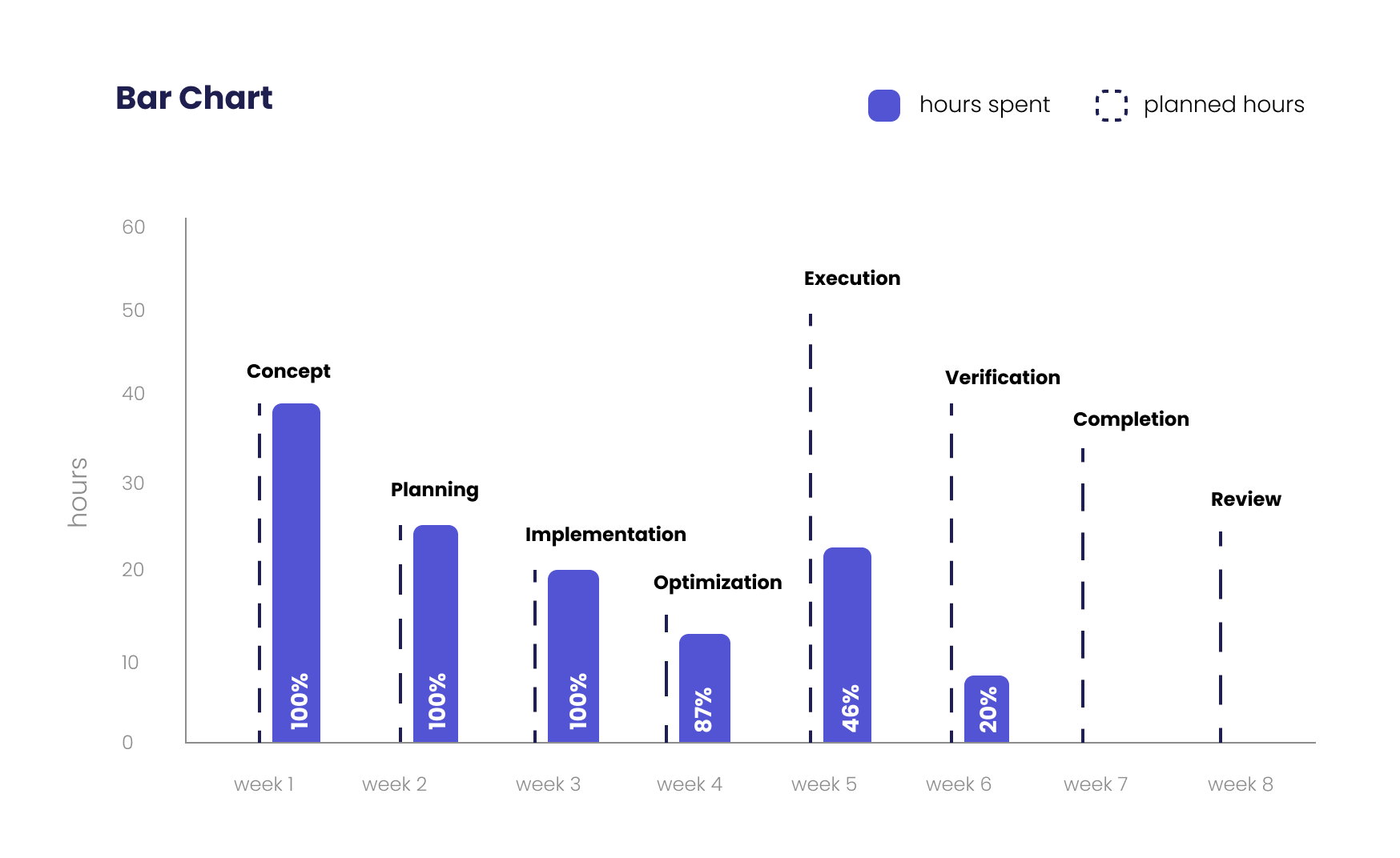 bar chart project timeline