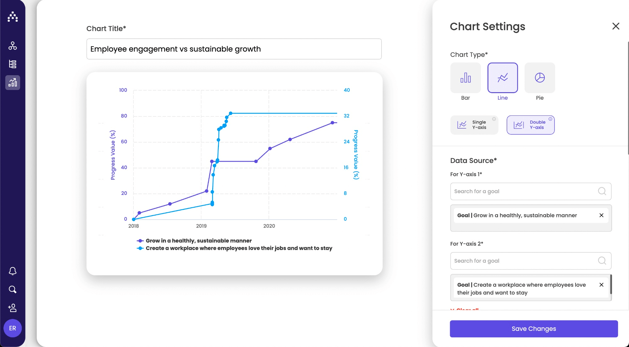 cascade customizable dashboards