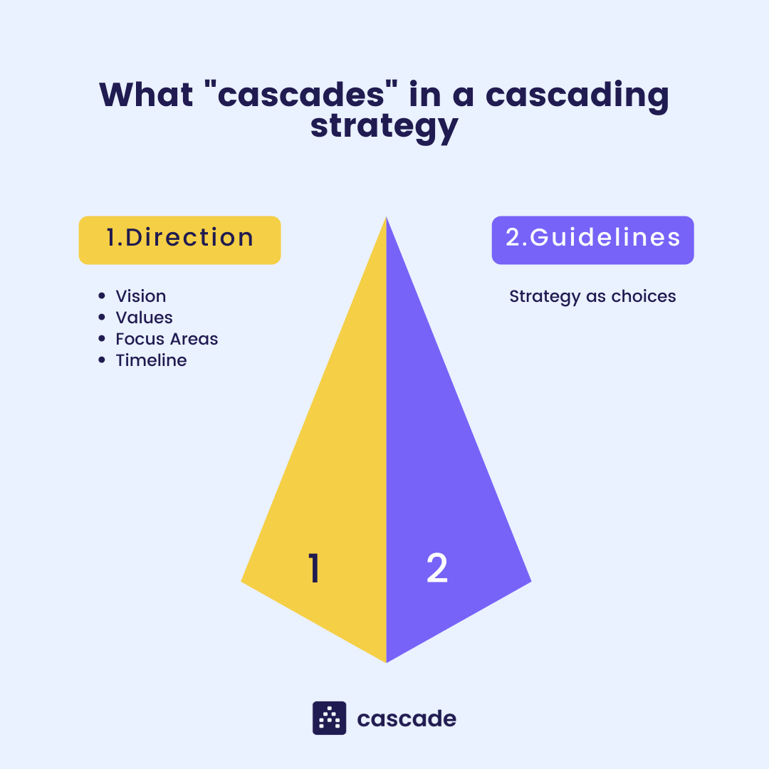 cascading strategy tips