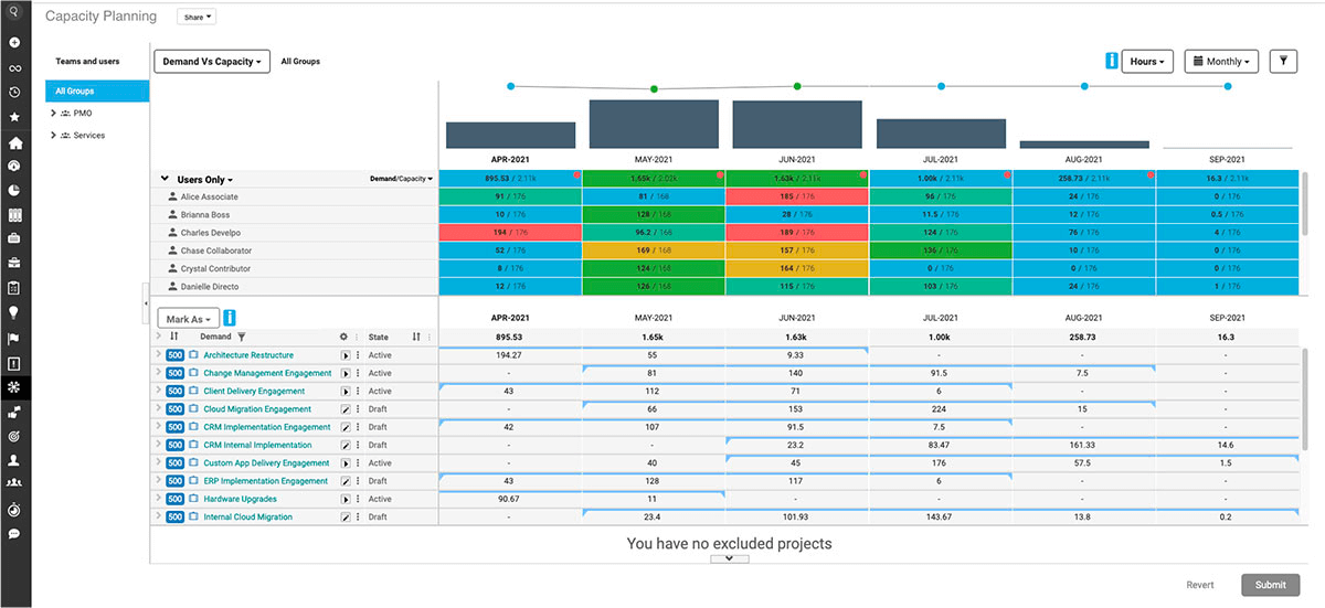 clarizen platform