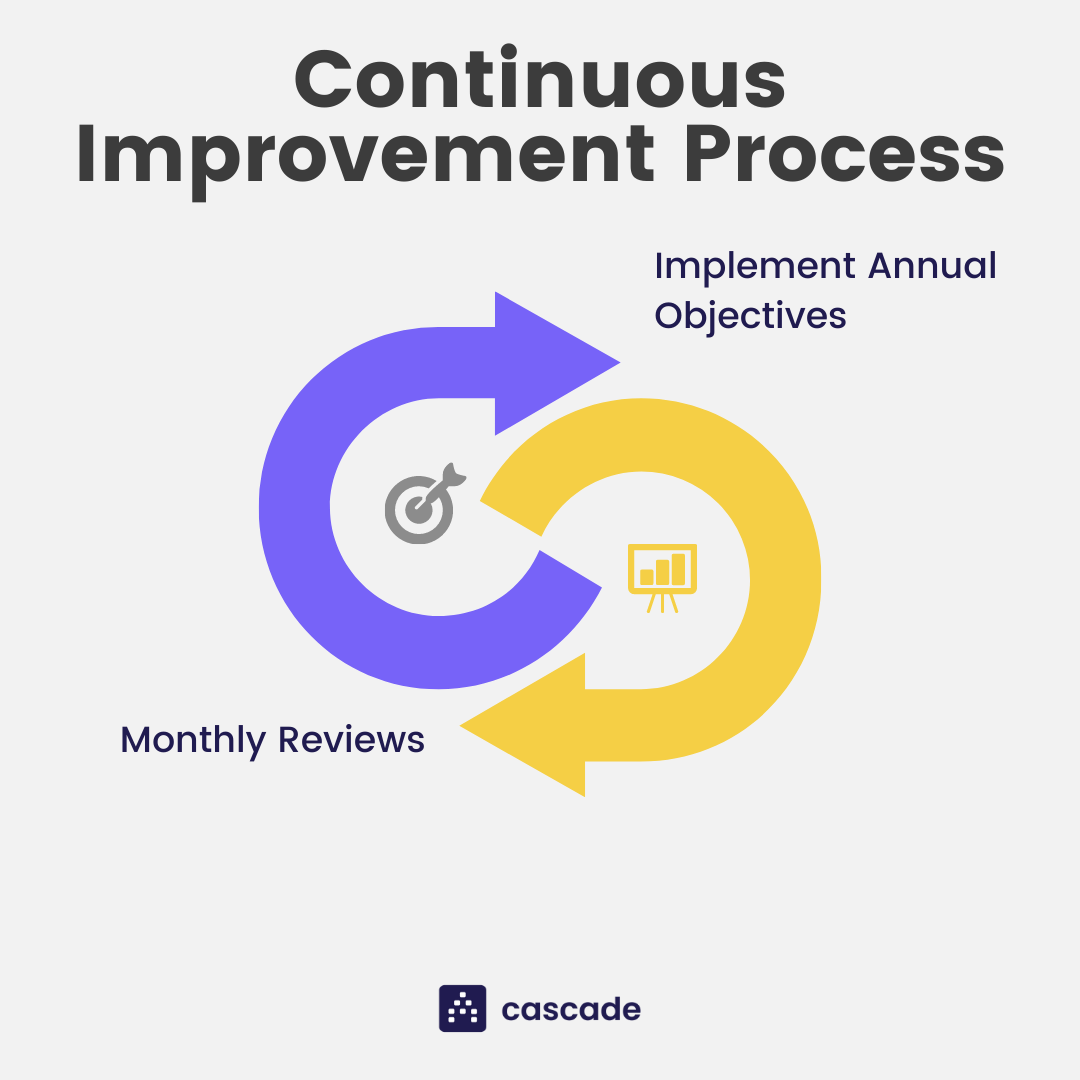 hoshin kanri the strategic approach to continuous improvement