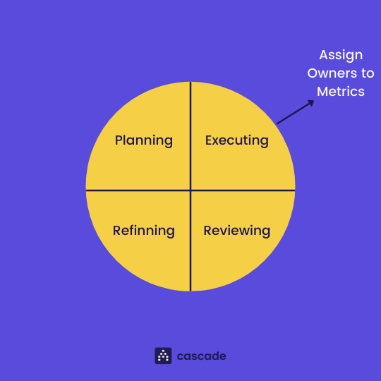 continuous-process-improvement-infographic-executing