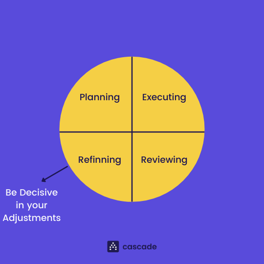 continuous-process-improvement-infographic-refinning