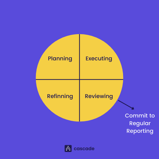 continuous-process-improvement-infographic-reviewing
