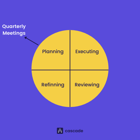continuous-process-improvement-planning