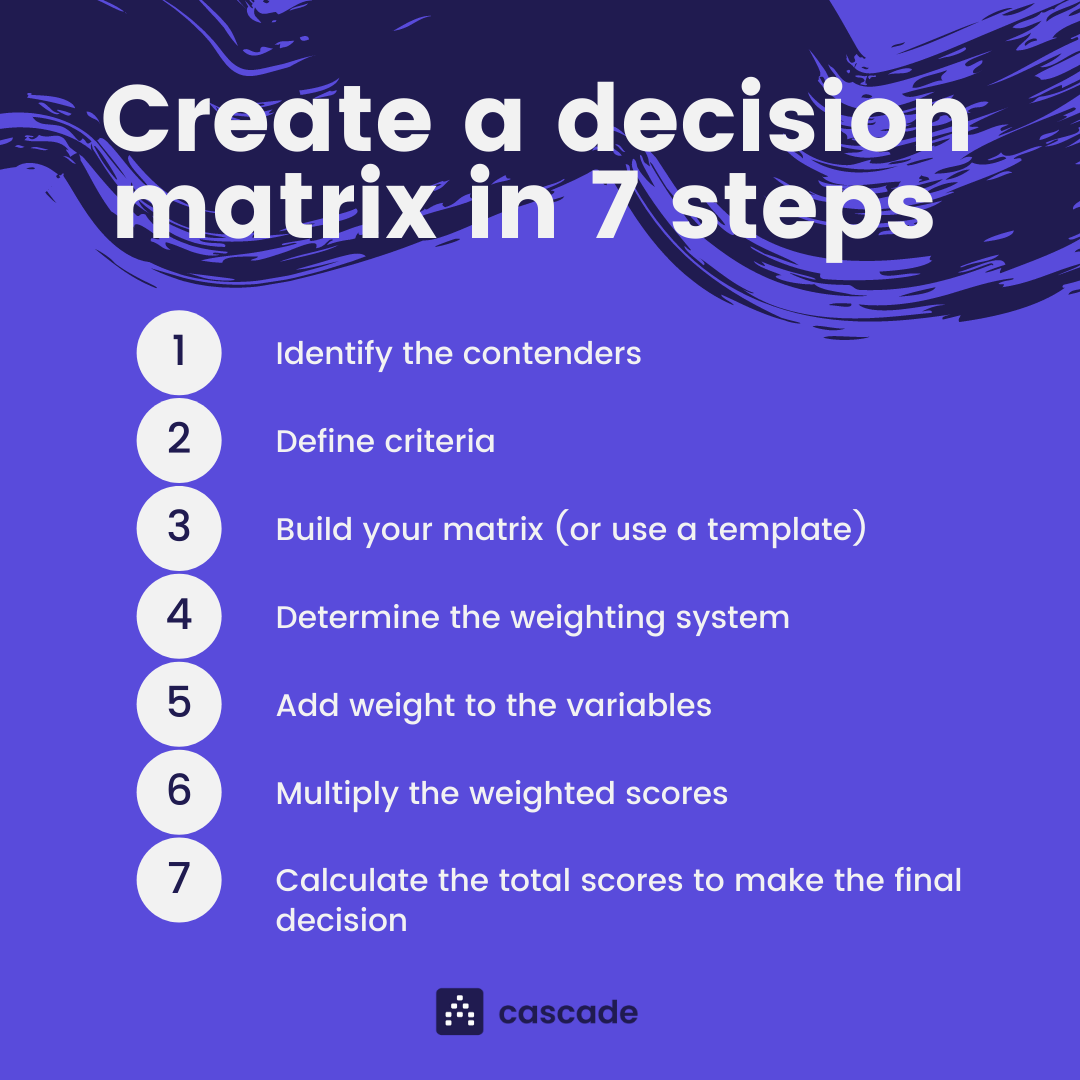 create-decision-matrix-infographic