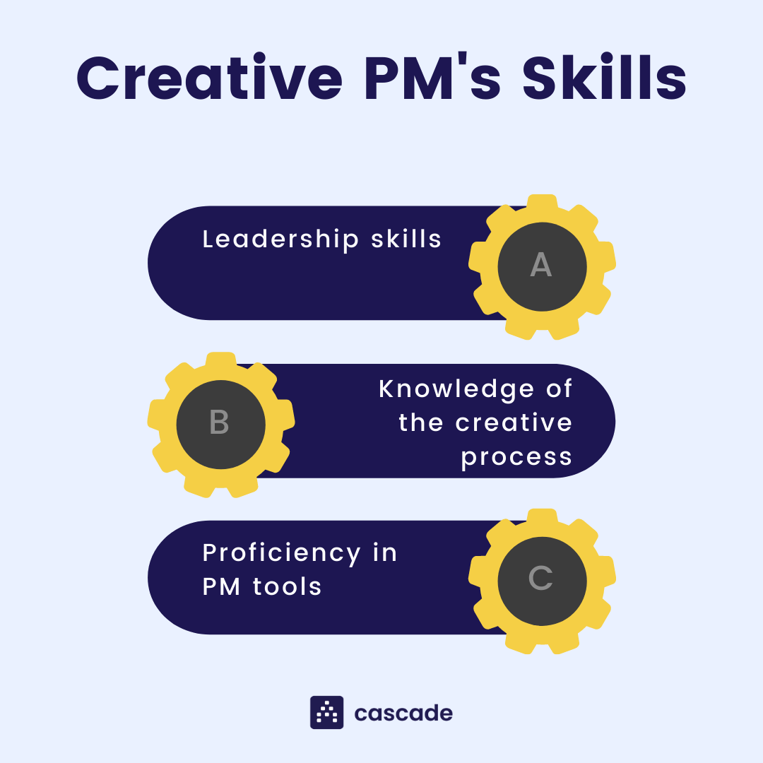 creative-project-manager-skills-infographic