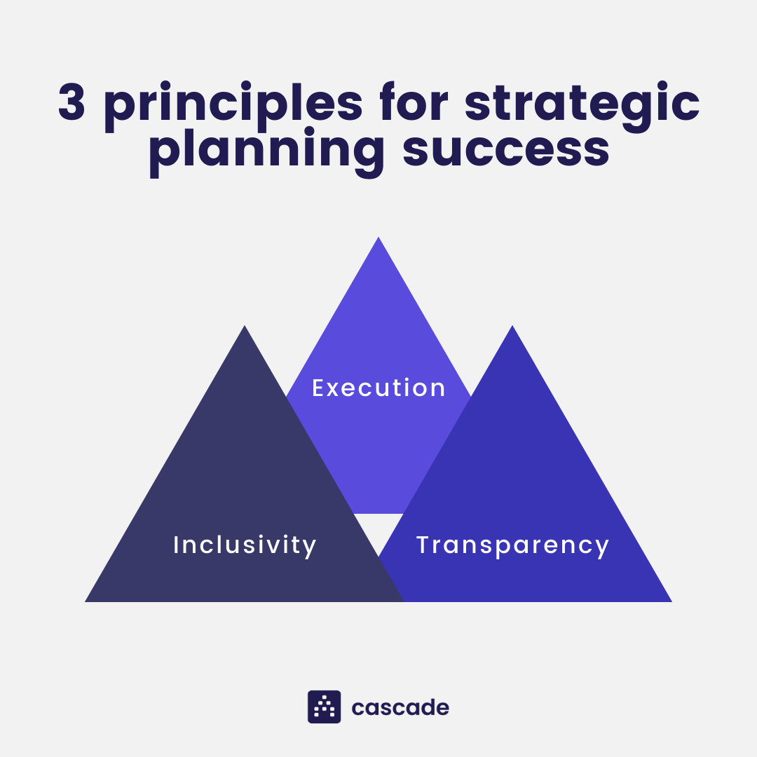 critical-principles-for-strategic-planning-success-infographic