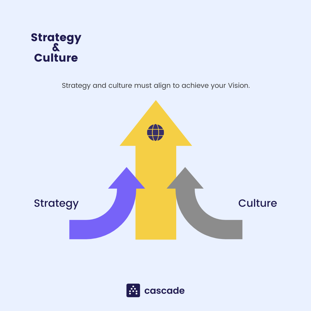 strategic management culture