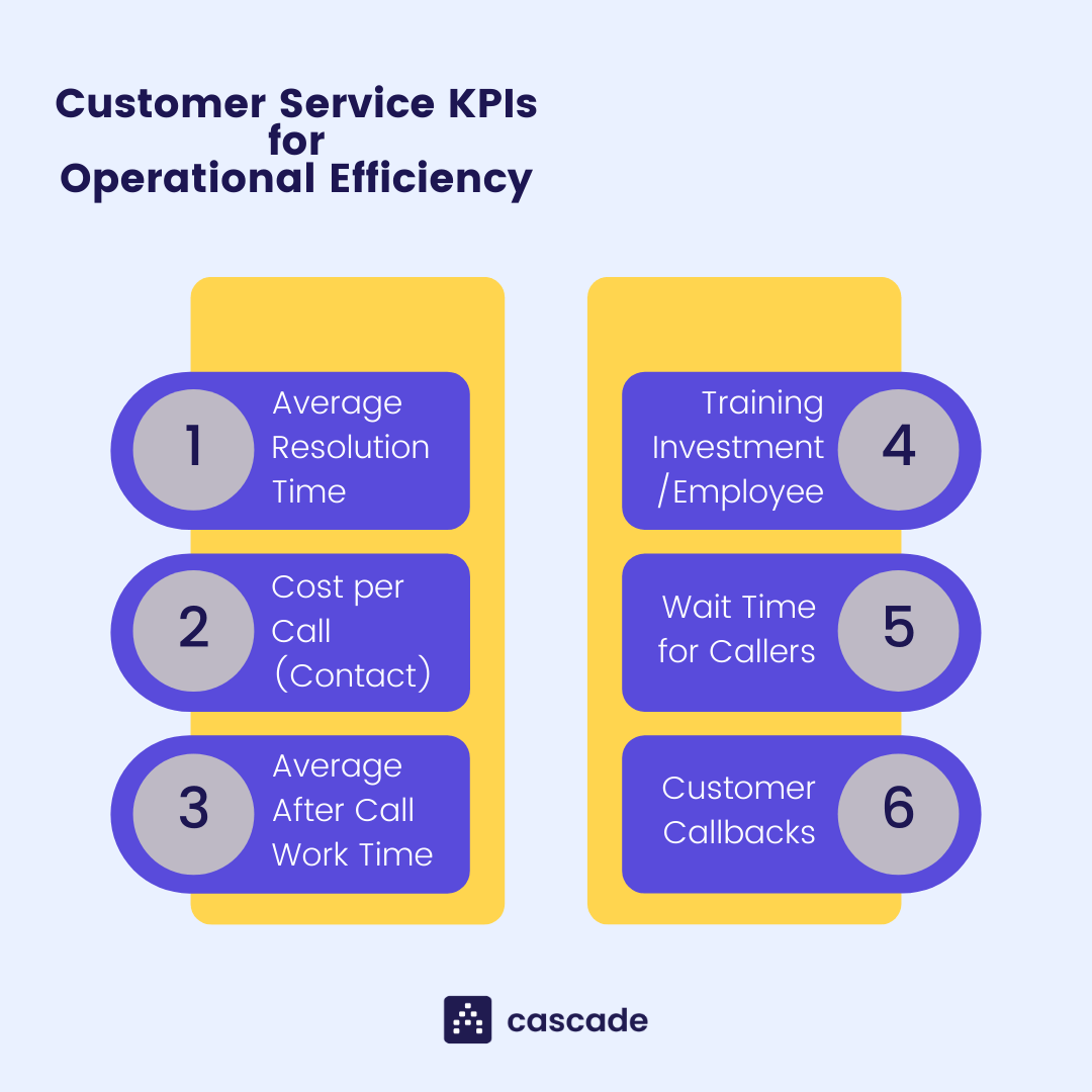 customer service metrics infographic