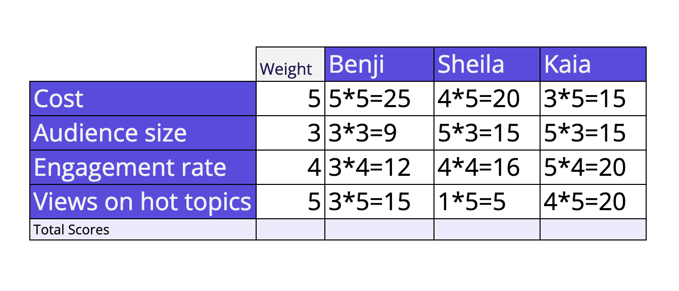decision-matrix-diagram
