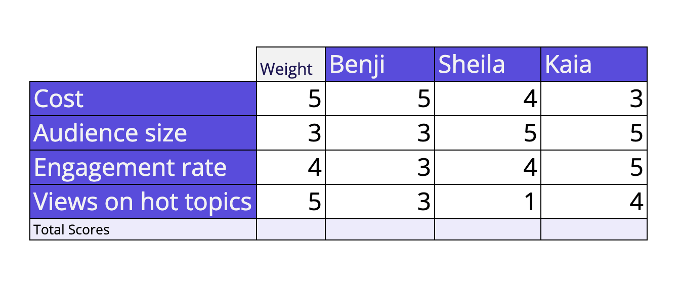 decision-matrix-example
