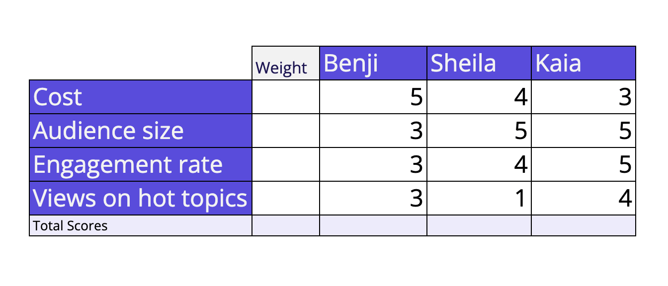 decision-matrix-weighting-example
