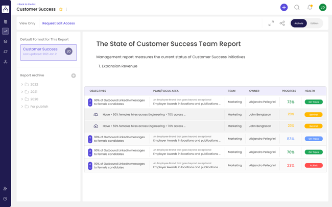 digital transformation roadmap reporting