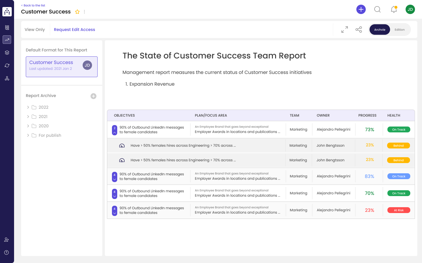 digital transformation roadmap reporting