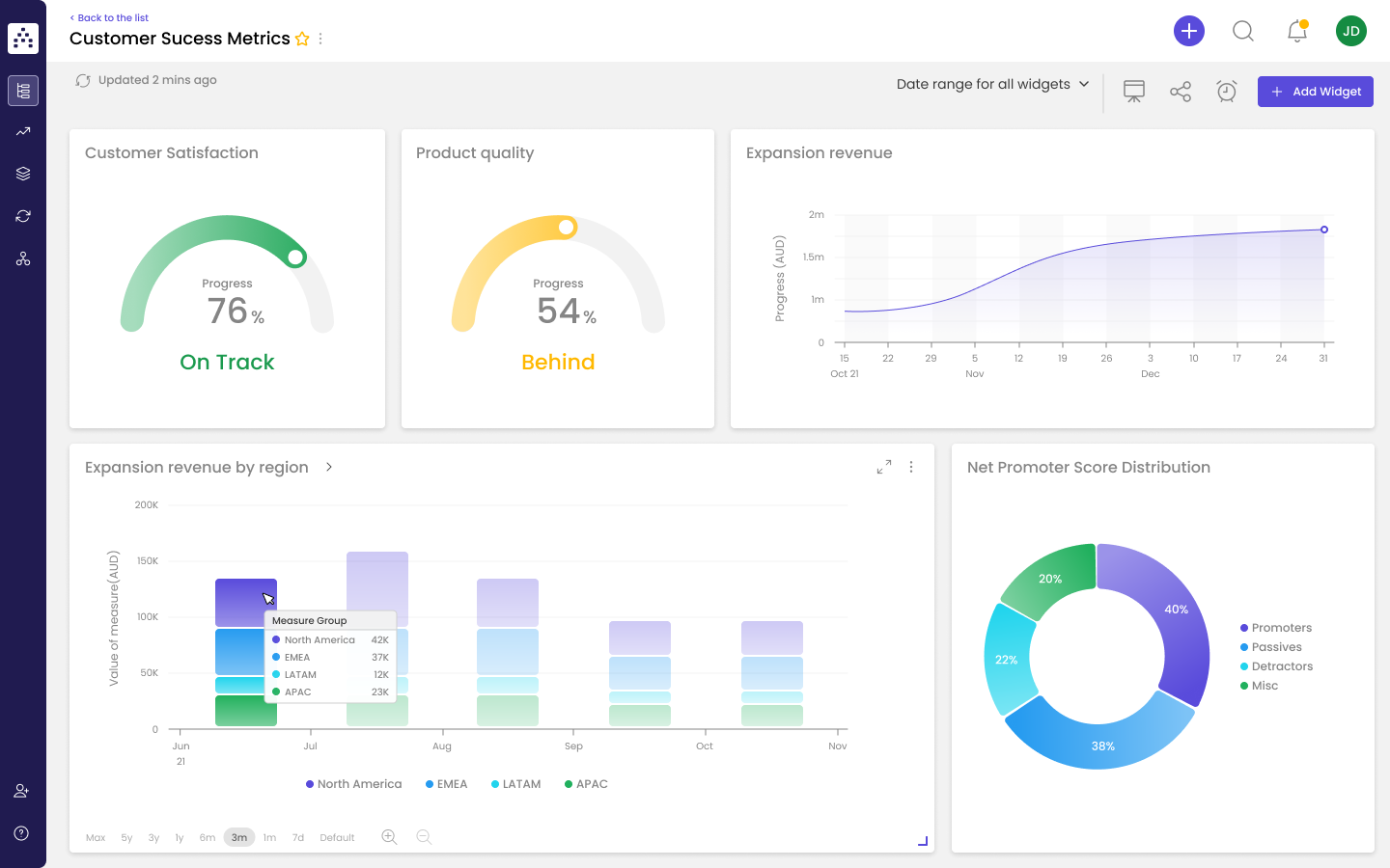kpi example dashboard cascade
