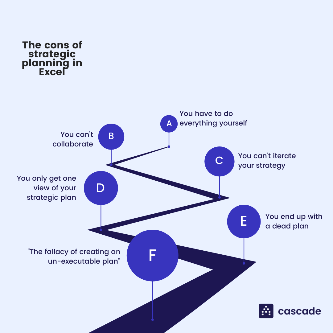disadvantages-of-excel-infographic