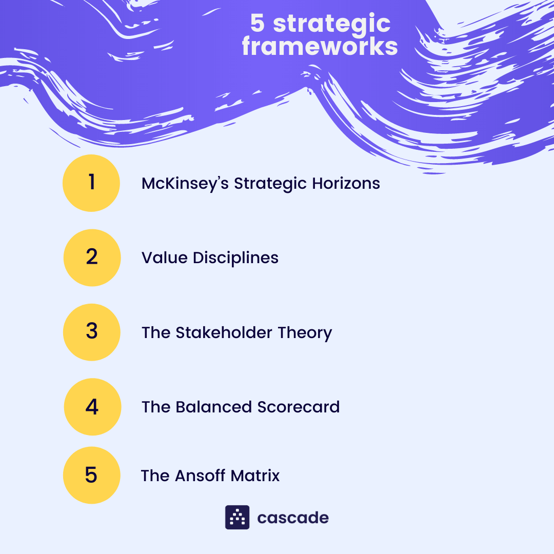 strategic framework examples infographic