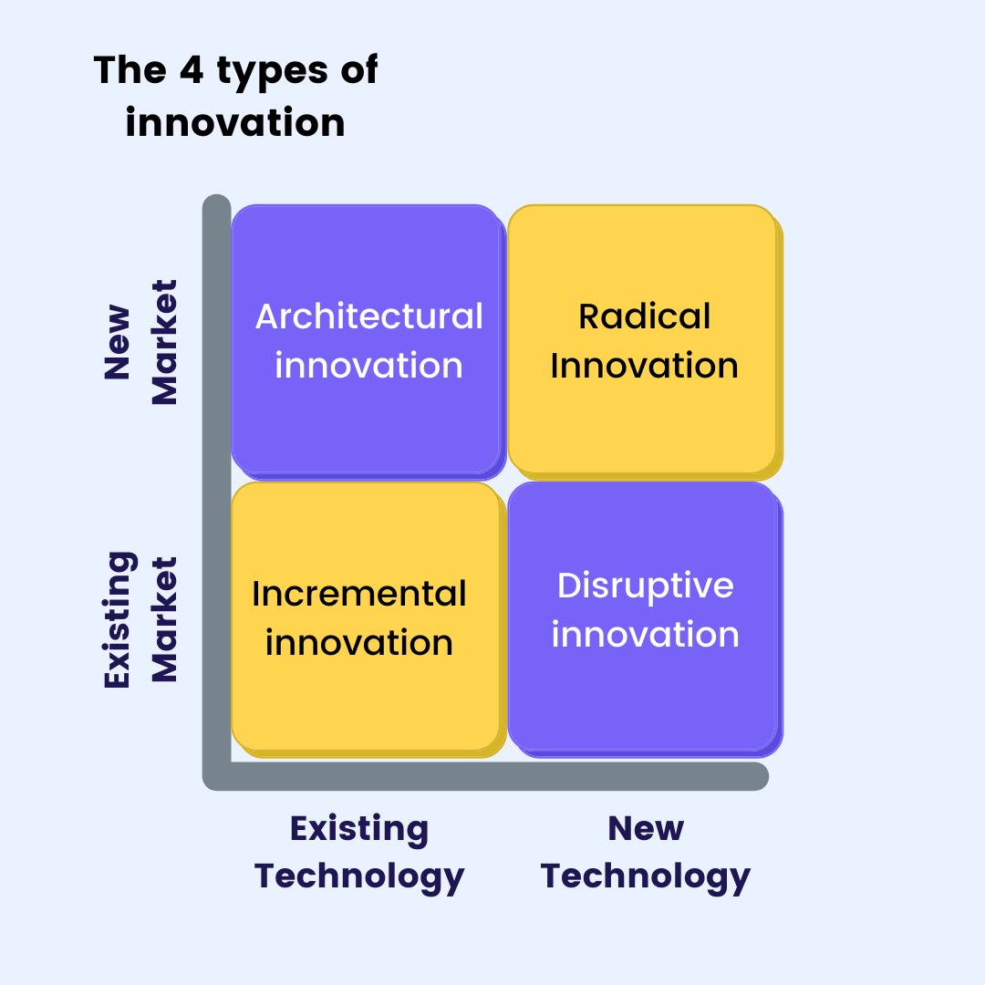 four-types-of-innovation-at-work-infographic