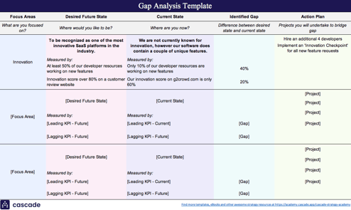 gap-analysis-template-2021