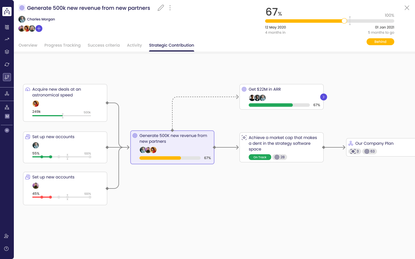 goal management software cascade