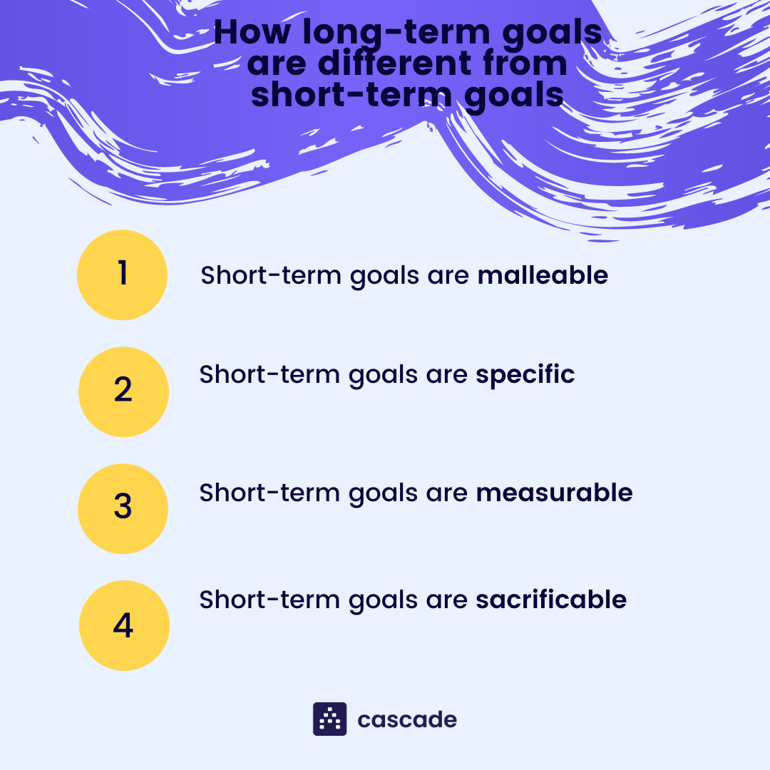 short term and long term goals difference infographic