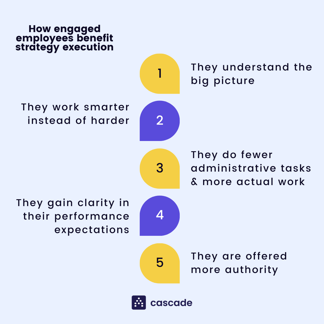 how-engaged-employees-benefit-strategy-execution-infographic