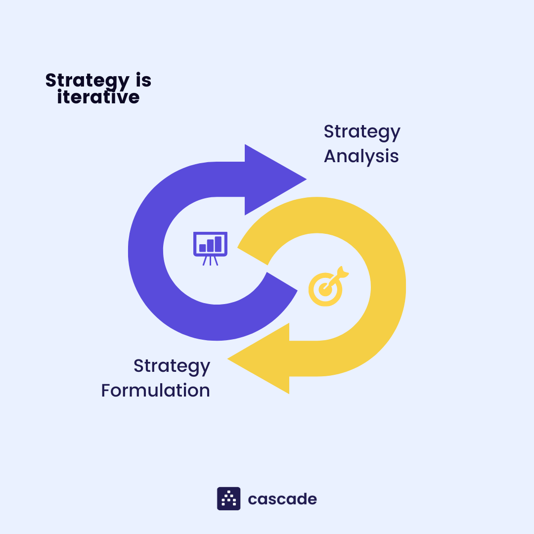 how to do a strategic analysis graphic