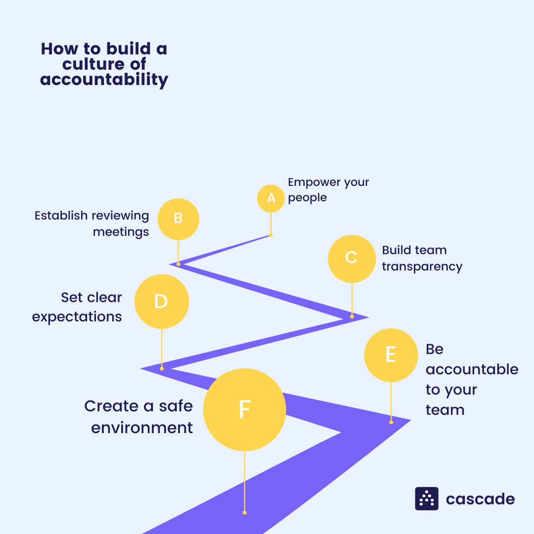how-to-build-a-culture-of-accountability-infographic