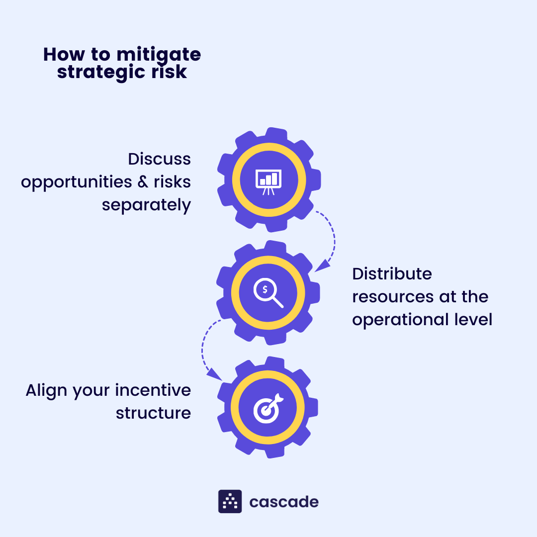 risk management strategies 